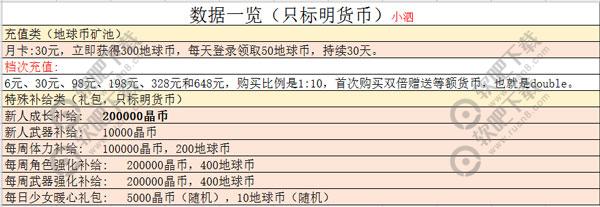 双生视界地球币怎么获得_双生视界地球币获取途径汇总（图文）