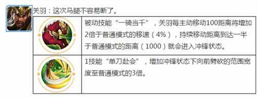 王者荣耀觉醒之战关羽技能_王者荣耀觉醒之战关羽技能改动介绍（图文）