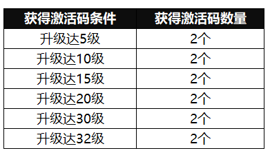 我的起源激活码怎么得_我的起源激活码获得方法（图文）