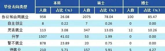 2022中国财经大学​排名（五财一贸就业情况分析）