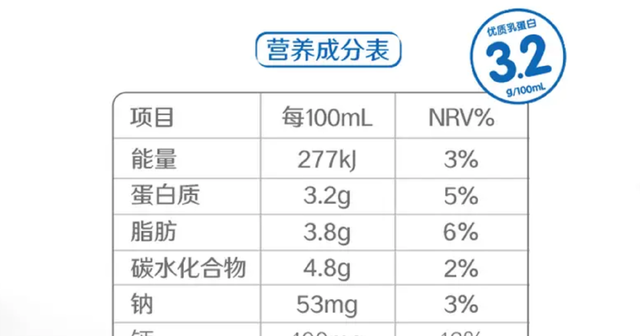 牛乳和鲜牛奶有什么区别（教你准确买到高蛋白牛奶的方法）