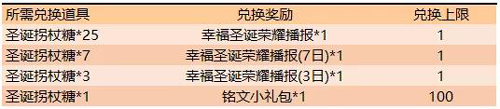 参与游戏内活动，收集圣诞拐杖糖，可以兑换的永久荣耀播报叫什么呢（图文）