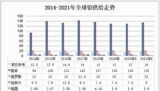 白金好还是铂金好一点（铂金和白金的不同之处）