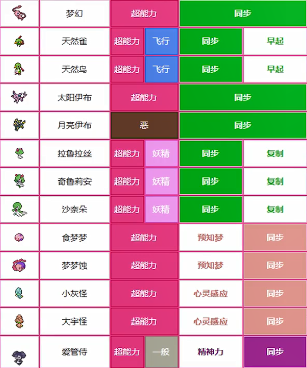 宝可梦剑盾有同步特性的宝可梦_宝可梦剑盾同步特性的宝可梦有哪些（图文）