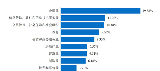 2022中国财经大学​排名（五财一贸就业情况分析）