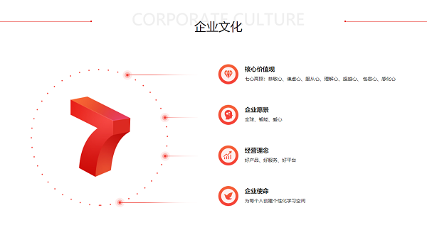 七天网站成绩查询登录_七天网站2019成绩查询登录（图文）