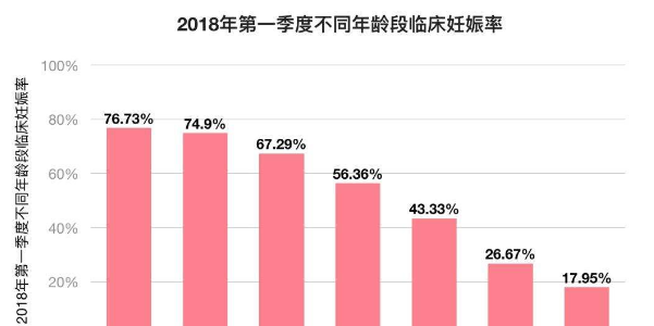 女性受孕最佳时间是哪几天?（这几点备孕常识要早了解）