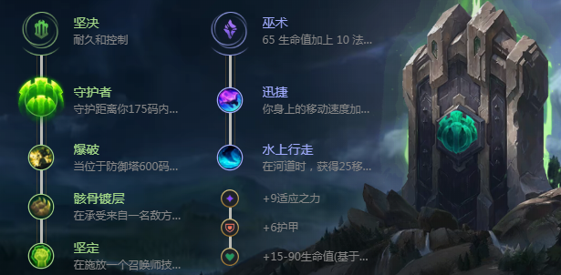 洛怎么玩_lol洛天赋出装玩法攻略（图文）