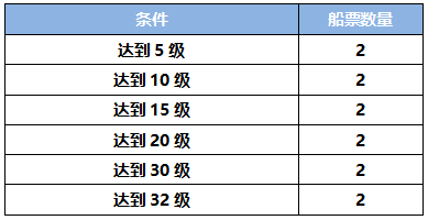 我的起源船票最多刷多少张_我的起源游戏内船票限量介绍（图文）