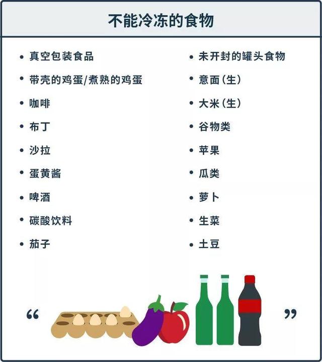 小鸡宝宝考考你，冷冻食品在家中保存多久都没问题吗（图文）