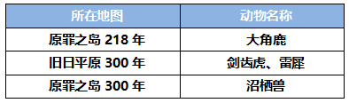 我的起源船票最多刷多少张_我的起源游戏内船票限量介绍（图文）