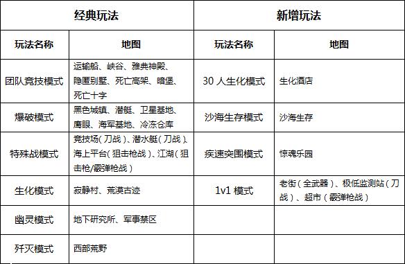 cfhd有哪些地图_cfhd上线地图有哪些、体验地图一览（图文）