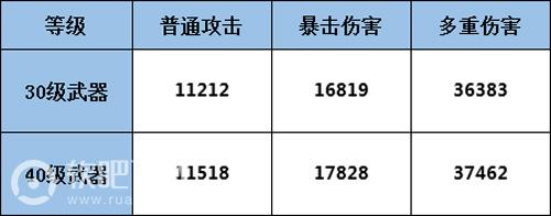 龙族幻想怎么提升装备_龙族幻想装备提升详解（图文）