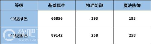 龙族幻想怎么提升装备_龙族幻想装备提升详解（图文）