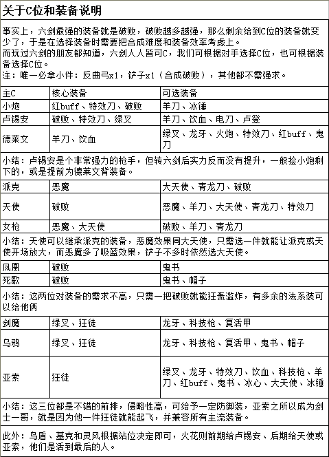 云顶之弈海盗六剑士阵容如何搭配_云顶之弈海盗六剑士阵容搭配介绍（图文）