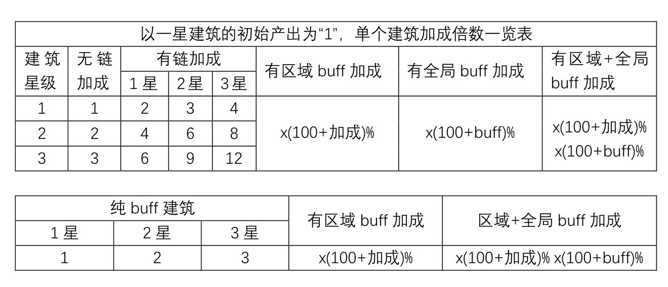 家国梦游戏怎么玩_家国梦游戏建筑搭配攻略（图文）