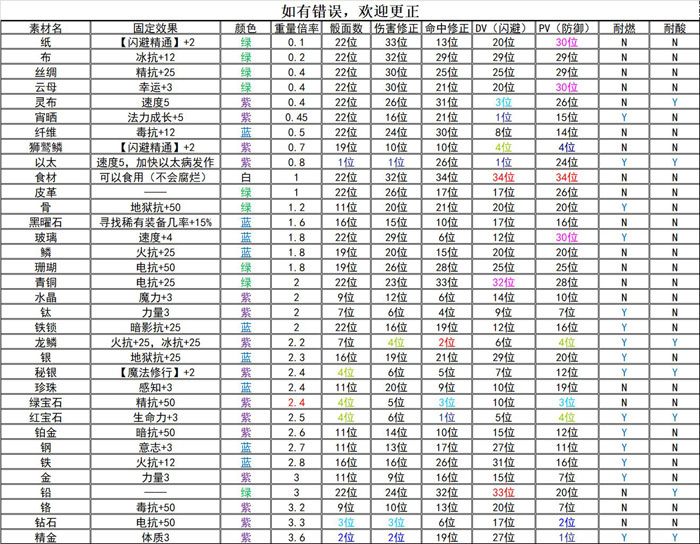 伊洛纳小妖精魔法师攻略_小妖精魔法师玩法攻略（图文）