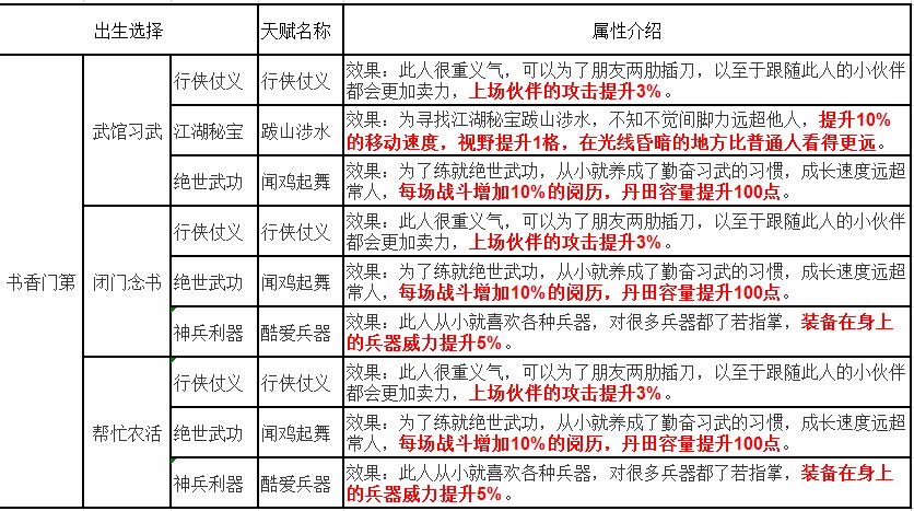 烟雨江湖出生选择_烟雨江湖出生推荐（图文）