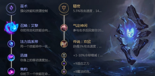 沙皇怎么玩_lol沙漠皇帝阿兹尔天赋出装玩法攻略（图文）