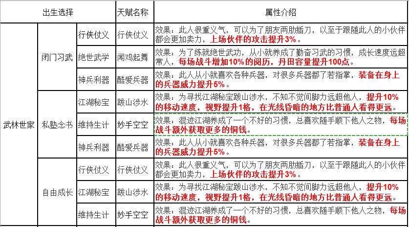 烟雨江湖出生选择_烟雨江湖出生推荐（图文）