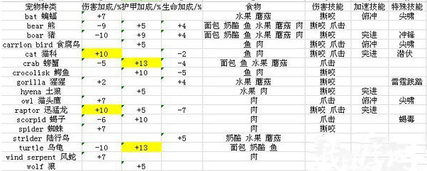 魔兽世界怀旧服宠物怎么学技能_魔兽世界怀旧服怎么学习宠物技能（图文）