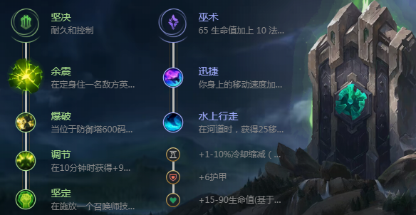 机器人怎么玩_lol机器人的出装天赋玩法攻略（图文）