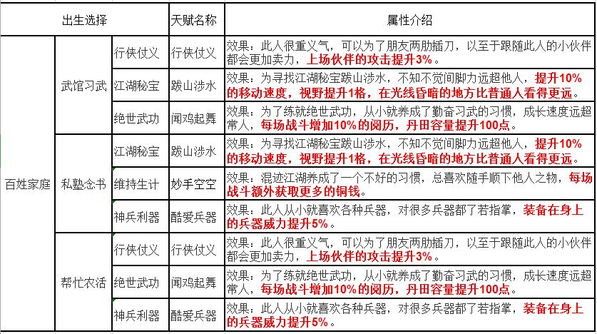 烟雨江湖出生选择_烟雨江湖出生推荐（图文）