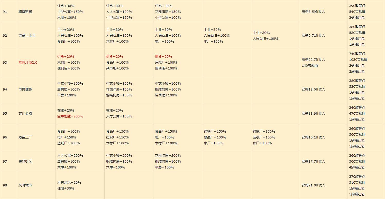 家国梦城市任务顺序_家国梦城市任务大全（图文）