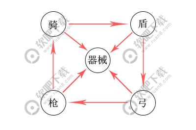 三国志战略版兵种克制效果_兵种克制关系属性介绍（图文）