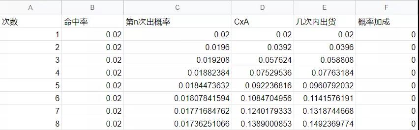 明日方舟抽卡机制介绍_明日方舟里六星干员怎么抽（图文）