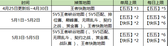 王者荣耀五五快乐在哪掉落_王者荣耀五五快乐掉落地图介绍（图文）