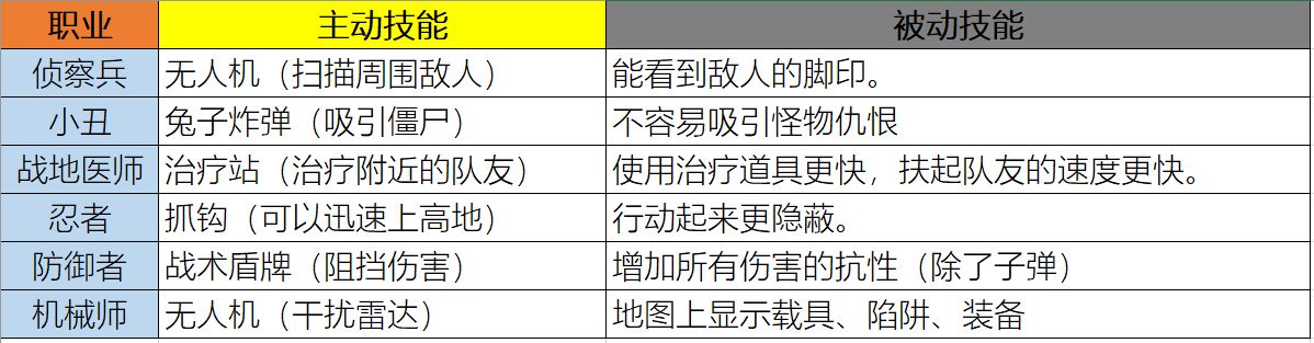 使命召唤手游技能芯片介绍_使命召唤手游技能芯片一览（图文）