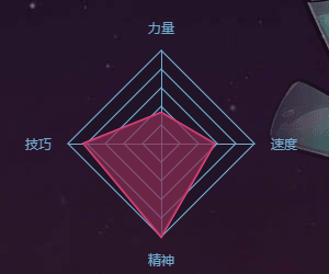 跨越星弧吉伦斯天赋图鉴_跨越星弧吉伦斯怎么样（图文）