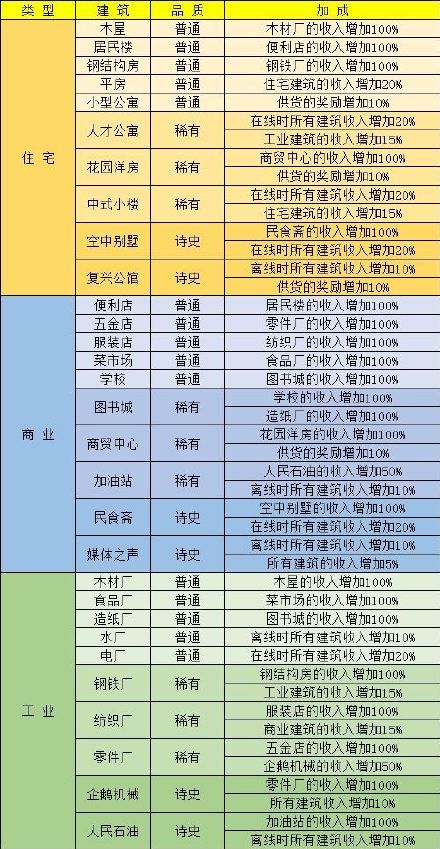 家国梦最佳搭配_家国梦最佳建筑搭配攻略（图文）