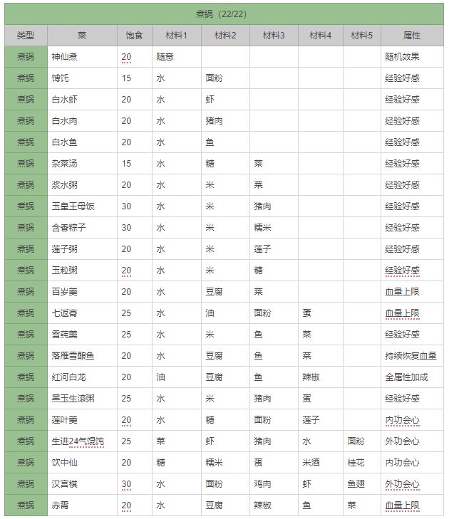 剑网3指尖江湖煮锅菜谱_剑网3指尖江湖煮锅食谱大全（图文）