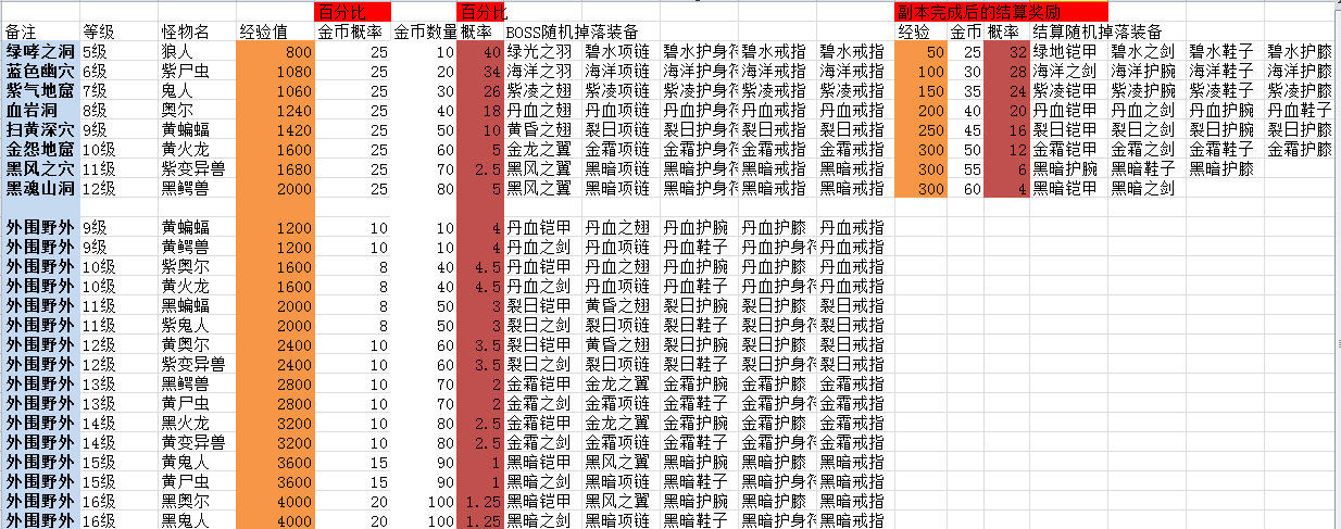 遇见手游怎么获取装备_遇见手游获取装备方法（图文）