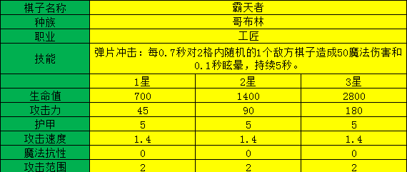 多多自走棋霸天者测评_霸天者阵容装备、技能图鉴介绍（图文）