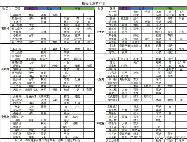 剑网3指尖江湖材料分布_剑网3指尖江湖材料大全（图文）