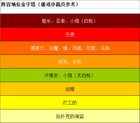 云顶之弈海盗六剑士阵容如何搭配_云顶之弈海盗六剑士阵容搭配介绍（图文）