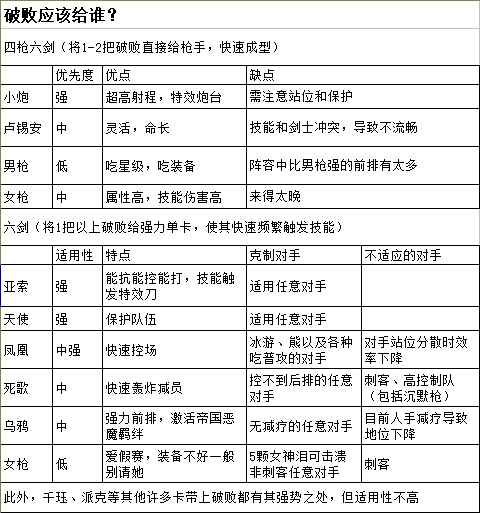 云顶之弈海盗六剑士阵容如何搭配_云顶之弈海盗六剑士阵容搭配介绍（图文）