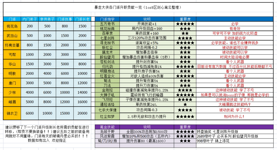 暴走大侠招式怎么学_暴走大侠招式获得方法（图文）