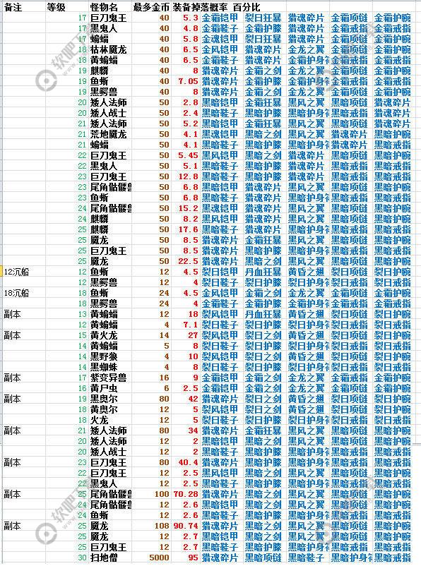 遇见手游怎么获取装备_遇见手游获取装备方法（图文）