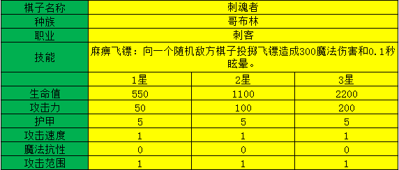 多多自走棋刺魂者测评_刺魂者阵容装备、技能图鉴介绍（图文）