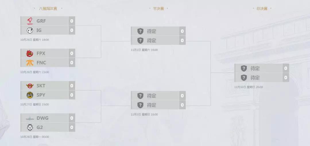 S9八强赛赛程_英雄联盟S9总决赛八强赛赛程介绍（图文）