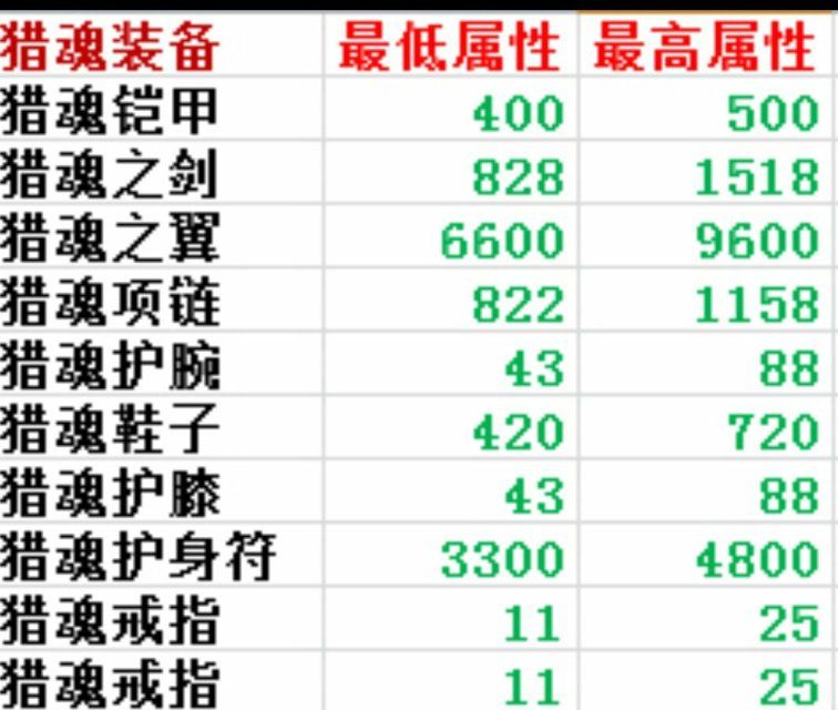 遇见手游怎么获取装备_遇见手游获取装备方法（图文）