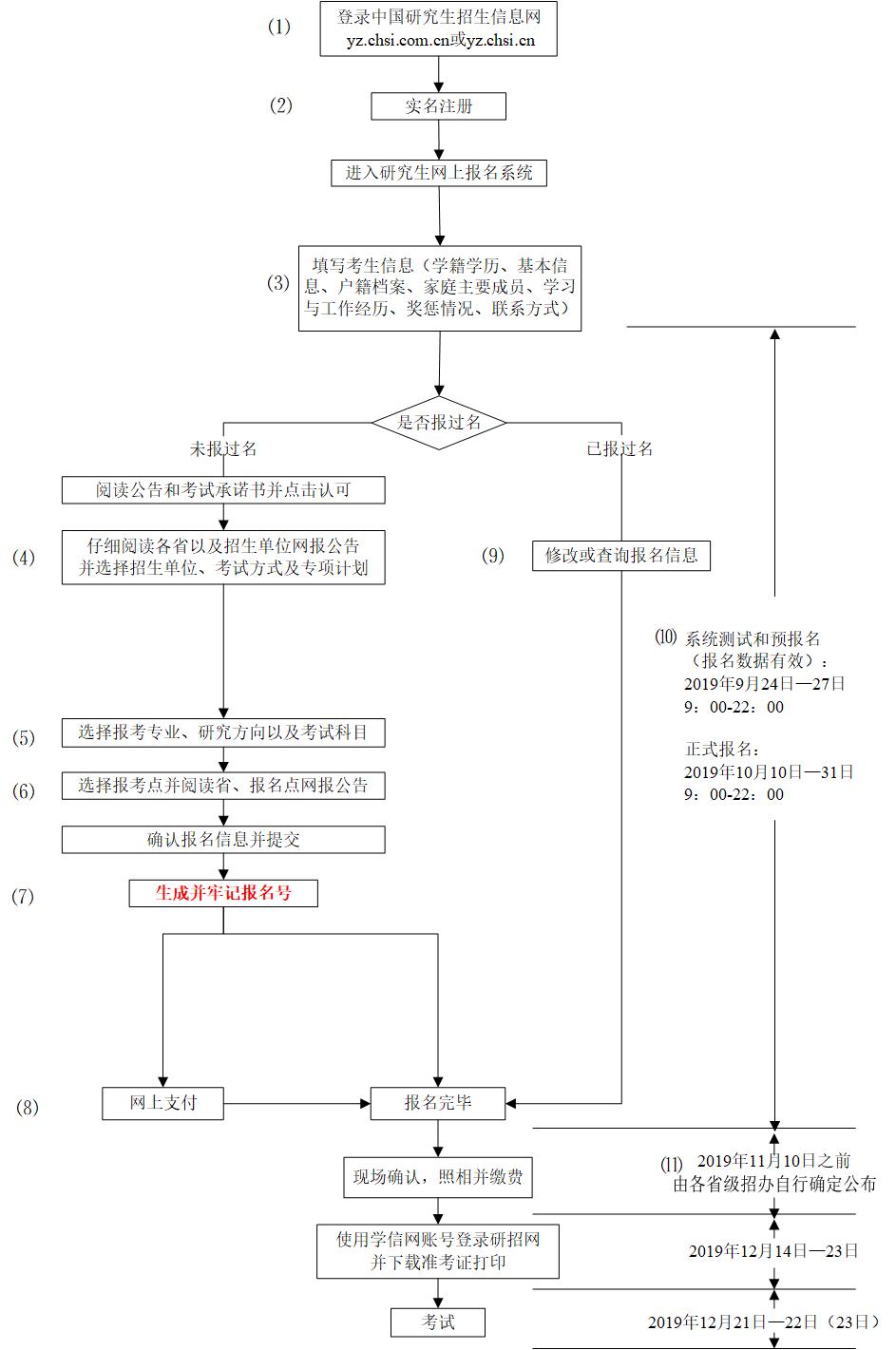 研究生考试报名网址_研究生考试报名流程（图文）