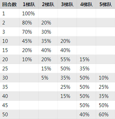 刀塔霸业物品怎么获得_刀塔霸业怎么得到物品（图文）