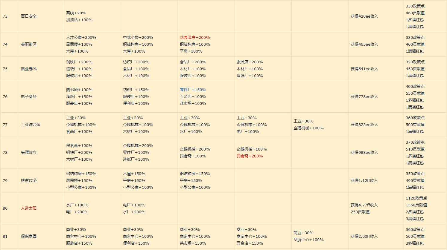 家国梦城市任务顺序_家国梦城市任务大全（图文）