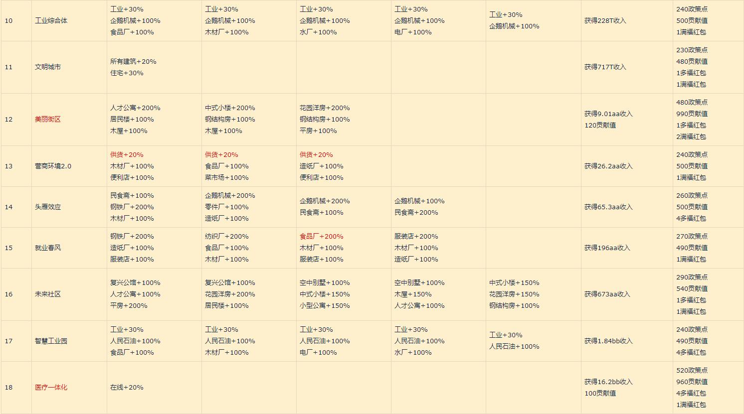 家国梦城市任务顺序_家国梦城市任务大全（图文）