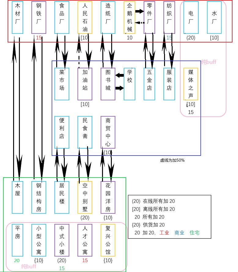 家国梦游戏怎么玩_家国梦游戏建筑搭配攻略（图文）